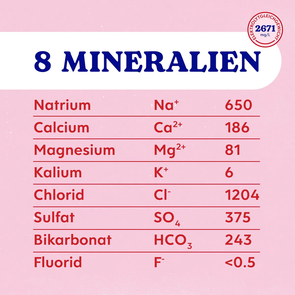 BIRUTE Natürliches Mineralwasser mit Kohlensäure 500 ml (12er Pack) Für maximale Hydratation, Reich an Essenziellen Mineralien wie Calcium, Magnesium, Perfekt Ausgewogene Natürliche Elektrolyte