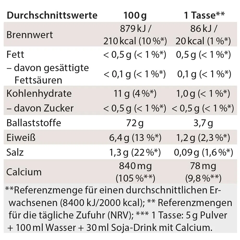 Dr. Jacob's Chi-Cafe proactive 360 g Dose I Kaffeehaltiges Getränkepulver I wild und würzig I mit Akazienfaser Ballaststoffen, Kaffee, Guarana, Ginseng, Gewürzen I Kaffee Alternative I 72 Tassen