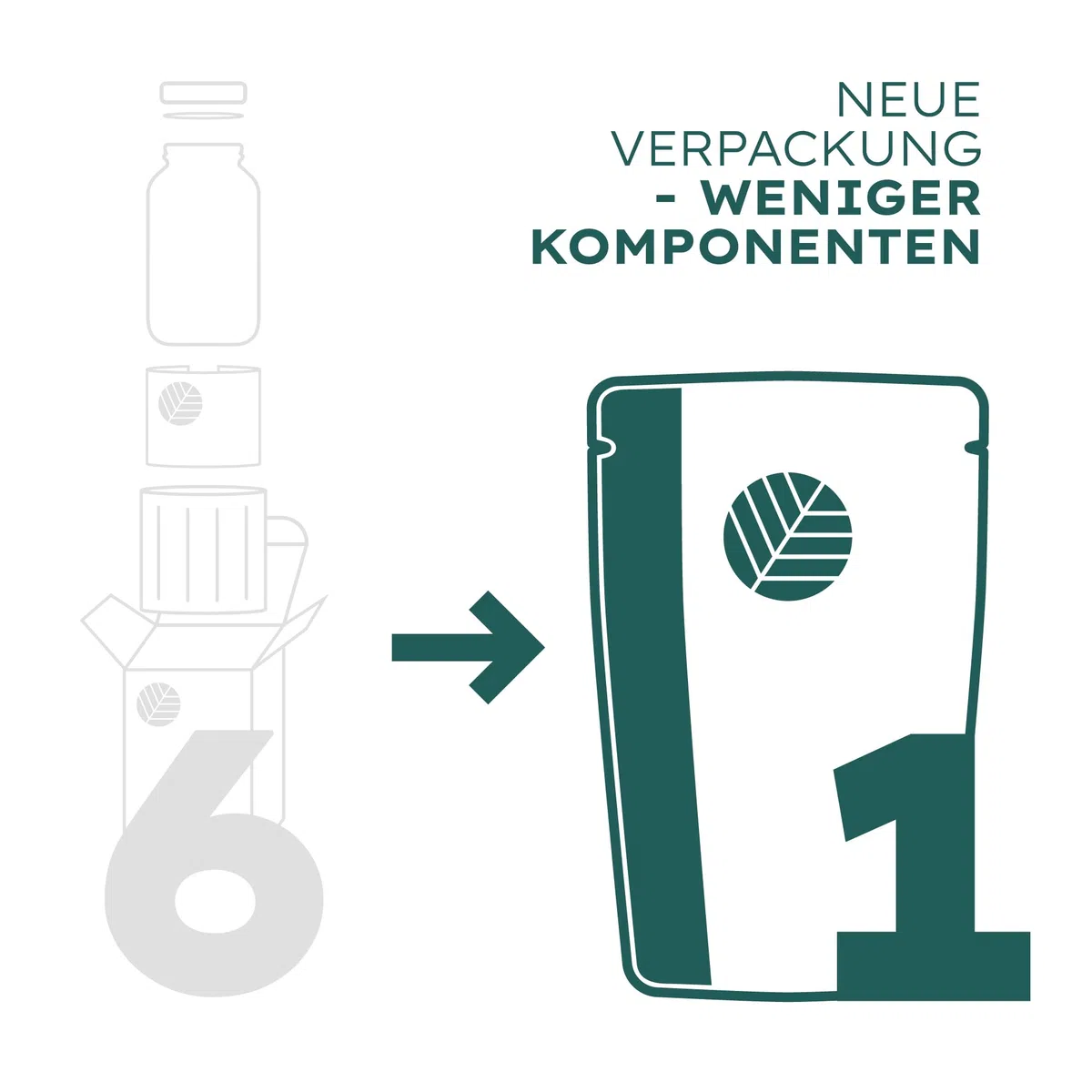 Schwarzkümmelöl - 180 Kapseln hochdosiert / 500 mg hochwertiges Schwarzkümmelöl & 250 mg Linolsäure je Kapsel/Vegan & Nachhaltig