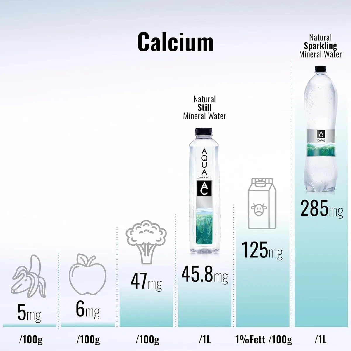 AQUA CARPATICA 1 L x 12 Still Water Premium Natürliches Mineralwasser, Mit Natürlichen Elektrolyten, 100% Recycelbar, BPA Frei, Perfekt für die Zubereitung von Babynahrung