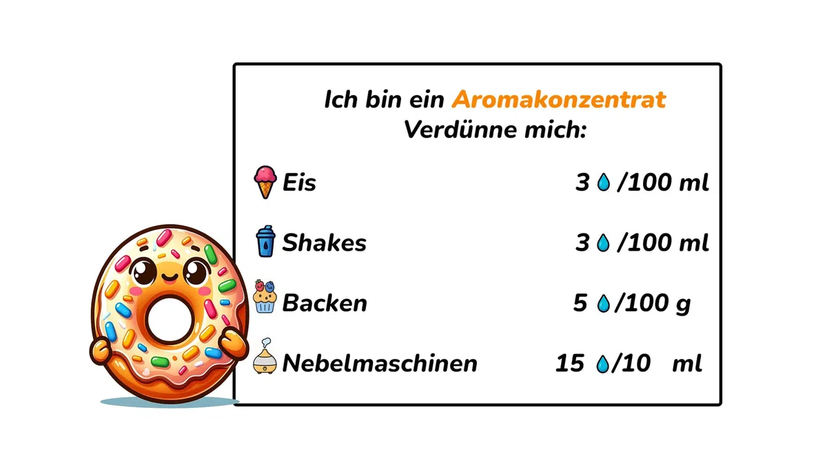 Twizzy Donut Lebensmittelaroma 60ml - Konzentrat für Backen, Desserts & Getränke