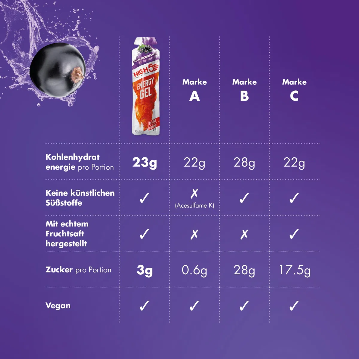 HIGH5 Energy Gel, Energie-Gel im schnell zu öffnenden Portionsbeutel, mit natürlichem Fruchtsaft | (Schwarze Johannisbeere, 20 x 40g)