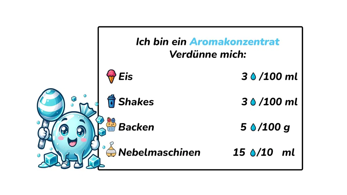 Twizzy Eisbonbon Lebensmittelaroma 60ml - Konzentrat für Backen, Desserts & Getränke