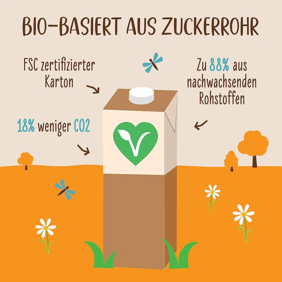 Allos Bio Reis Mandeldrink ungesüßt | Milchalternative aus Mandeln | Drink auf Pflanzenbasis | veganer Drink | ohne zugesetzten Zucker | vegan | laktosefrei | 1 Liter (6 Stück)